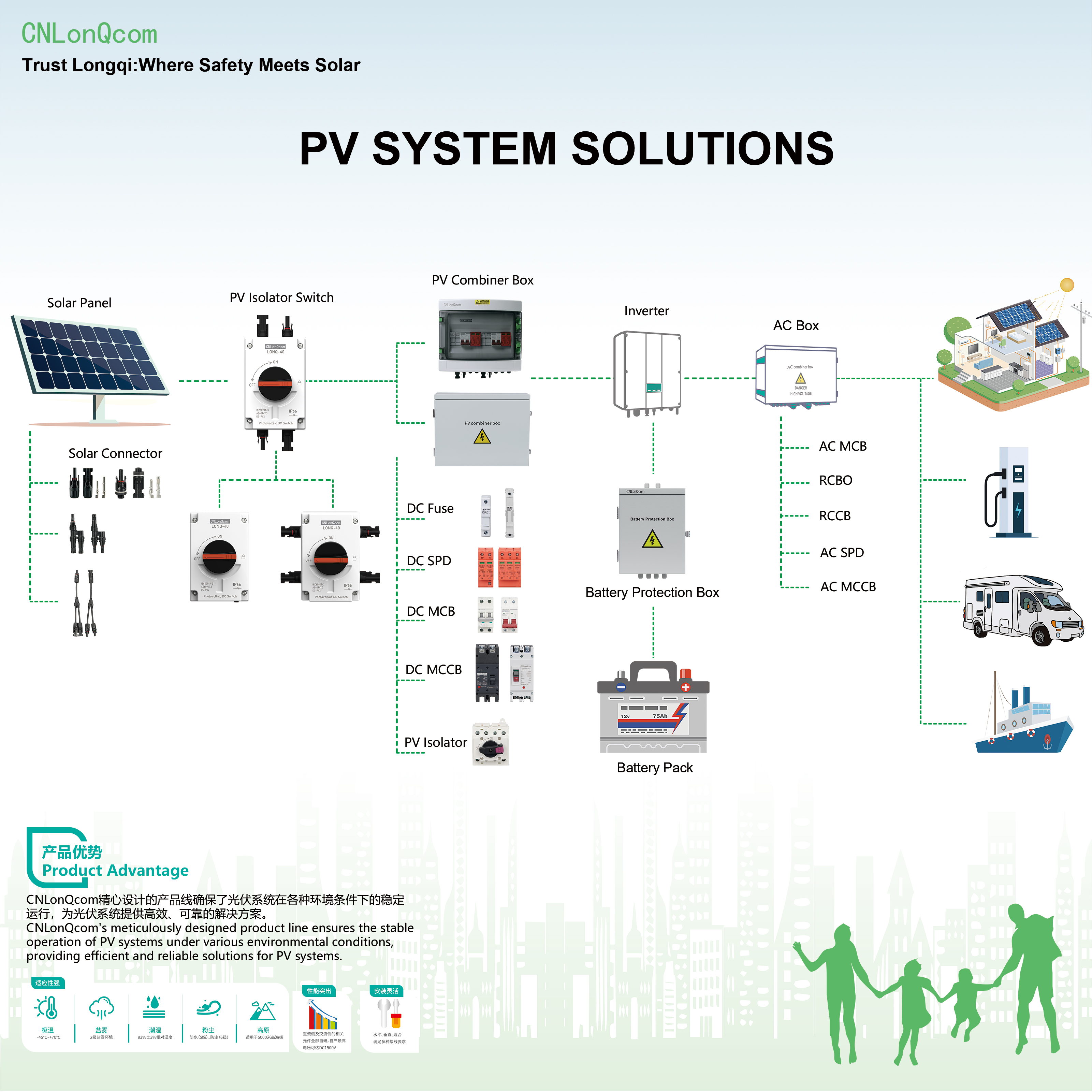 CNLonQcom PV Systems: Prieskum princípov fungovania solárnej energie